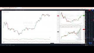 US500 BTCUSD XAUUSD Daily Trade Setups [upl. by Melbourne]