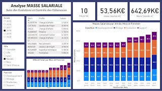 FonctionSupport x PowerBI  Calculer la Masse Salariale au prorata en respectant les contrats [upl. by Mic]