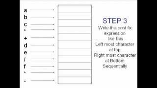 Converting Postfix Expression to Infix Postfix to Infix Conversion Using Stack Algorithm in DS [upl. by Barny]