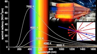 Blackbody Radiation RayleighJeans Law Plancks Law and the Ultraviolet Catastrophe [upl. by Sama843]