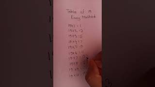 Table of 19  easy method [upl. by Colwin202]