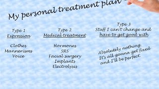 Gender Dysphoria  Creating Your Treatment Plan [upl. by Bernhard]