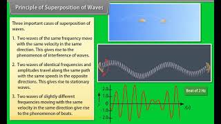 Standard 12 Physics Chapter 14  Waves  Quick revision [upl. by Rivard304]