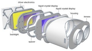 The Light Field Stereoscope  SIGGGRAPH 2015 [upl. by Swetlana]