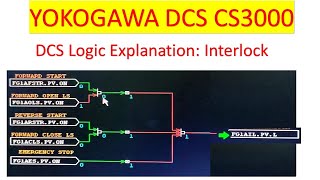 YOKOGAWA DCS Interlock Explanation [upl. by Feinstein370]