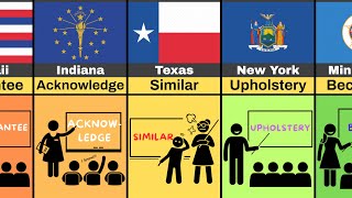 What Are The Most Misspelled Words By State [upl. by Weinrich758]