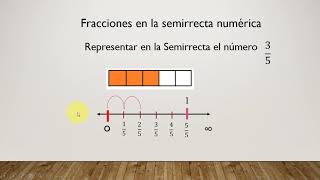 Fracciones en la semirrecta numérica [upl. by Barry]