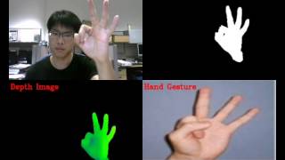 Robust Hand Gesture Recognition with the Depth Camera [upl. by Mckinney]