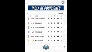 RESULTADOS DIA ANTERIOR DEL BEISBOL INVERNAR DOMINICANO [upl. by Ahtelra]