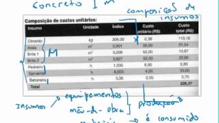 2 Composição de insumos [upl. by Iverson]