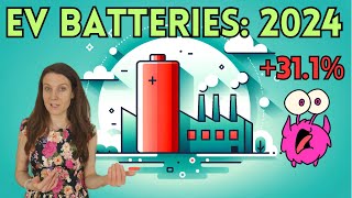 EV Battery Market 2024 Small Companies vs Chinas Dominance – Who Wins [upl. by Aryan678]