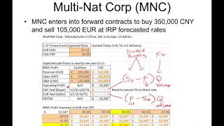 AdvFinMod Topic 23 Section 4 Hedging FX with Forwards and Options [upl. by Daniela606]