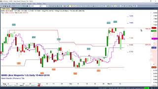 INTP BBNI BMRI ASII CPIN BKSL ADHI AKRA saham watchlist IDX 16 nov 2018 [upl. by Salomo850]