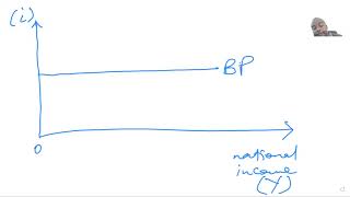 IS LM BP model [upl. by Albertina]