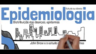 Epidemiologia conceitos e objetivos [upl. by Gersham]