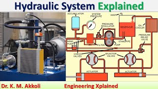 Hydraulic System Explained  Fluid Power System [upl. by Sillert]