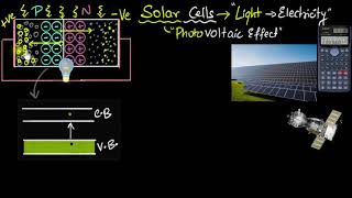 Solar cells  working and difference from photodiodes  Semiconductors  Physics  Khan Academy [upl. by Thebazile]