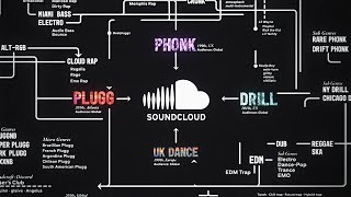 SoundCloud Look Up 2022 [upl. by Lladnik]