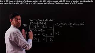 Mixtures and Proportions for CAT Part 1 Basics Formulas amp Problems [upl. by Phalan]