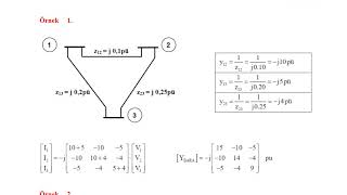 Bara Admitans ve Empedans Matrisleri [upl. by Mcnelly612]