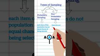 Sampling Types of Sampling Probability Sampling Non Probability Sampling Statistics Economics [upl. by Rahmann324]