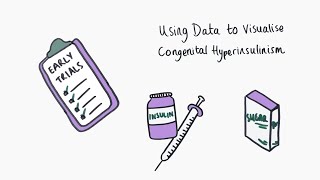 Minute Lecture Using Data to Visualise Congenital Hyperinsulinism [upl. by Nagam]