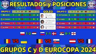 TABLA DE POSICIONES y RESULTADOS HOY EUROCOPA 2024 GRUPOS C y D JORNADA 1 [upl. by Tyson542]