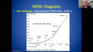 NSAIDs Hypersensitivity [upl. by Lawton553]