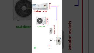 AC wiring outdoor unit [upl. by Siednarb]