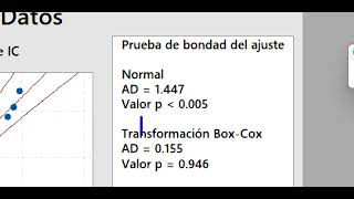 Identificación tipo de distribución  Minitab [upl. by Myk]