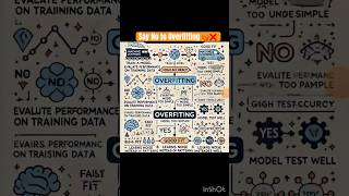 😱Is Your Model Overfitting Discover the Truth 🔍📊 machinelearning education dataengineeringes [upl. by Edvard]