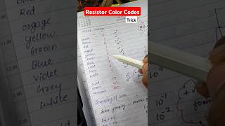 Funny Trick to learn Resistor color codes 🤣🤣 neet physics resistors jee [upl. by Jephthah]