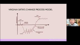 Stress Management Webinar 3 Virginia Satir’s Change Process Model [upl. by Innor]