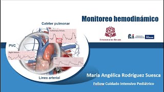 Monitoreo hemodinamico I parte 1 de 2 Curso fisiología UCIP 2020 07 22 [upl. by Nevla941]