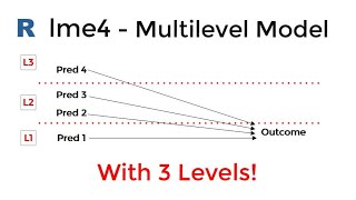 R Multilevel Model lme4 package With 3 Levels [upl. by Anoynek147]