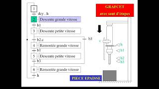 informatique industrielle grafcet 3 [upl. by Anirres]