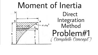 13 Moment of Inertia by Direct Integration  Very Important Problem1  Complete Concept [upl. by Shaner104]