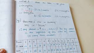 VIGENERE Cipher in Cryptography Method 2 [upl. by Enidualc]