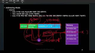 MELSEC Q CPU 간접 주소 인덱스 설명 1부 [upl. by Rebekkah]