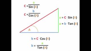 Trigonometri Beregning af siderne i en retvinklet trekant [upl. by Afatsum178]