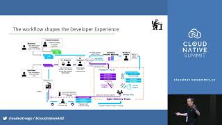 CNS 2023  Taming Complexity the rise of platform engineering in enterprises  Mirco Hering [upl. by Estele648]