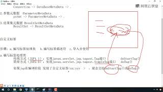 《JavaWeb视频教程（实战）》 1·59 自定义标签入门 [upl. by Lia]