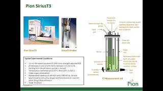 Webinar Flavonoids an example of challenging pKa determination using the Pion Sirius T3 instrument [upl. by Llehsal]