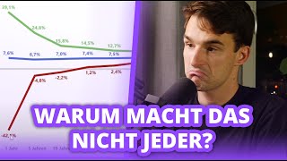 In MSCI World investieren  Finanzfluss Twitch Highlights [upl. by Anauqahs225]