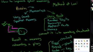 How to Improve Your Memory  Introduction to Method of Loci [upl. by Namar]