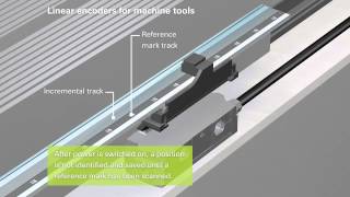 Linear Encoders for Machine Tools  EN [upl. by Kelcy7]