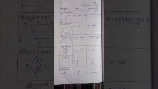 8th class maths 11th chapter formulae [upl. by Balbinder46]