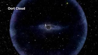 Classroom Aid  Kuiper Belt and Oort Cloud [upl. by Elisha]