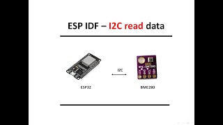 ESP IDF read data via I2C communication from BME280 sensor [upl. by Tohcnarf953]