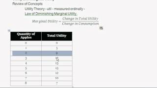 Total Utility and Marginal Utility  Definition amp Overview  Intro to Microeconomics [upl. by Ramalahs]